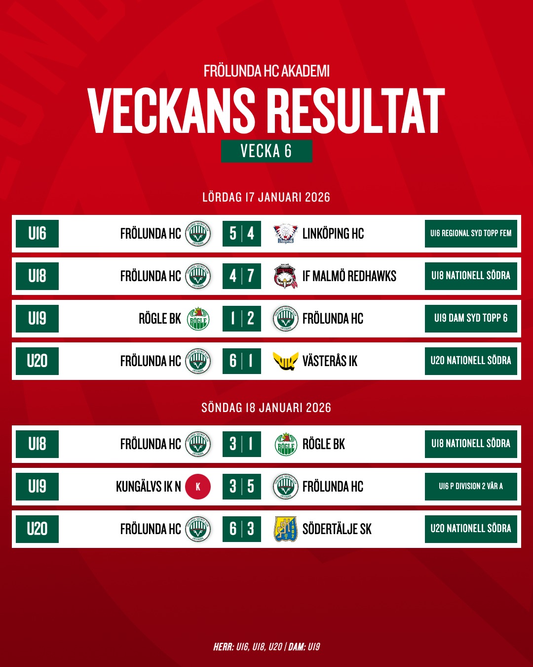 Veckans Resultat förhandsvisning