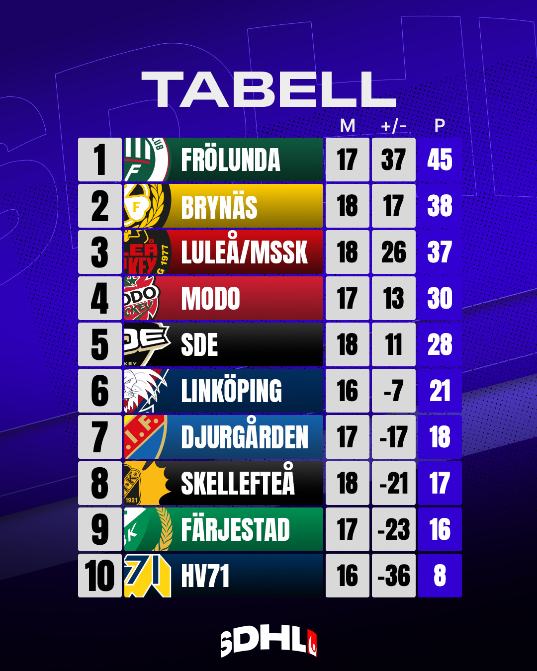 SDHL Tabell förhandsvisning