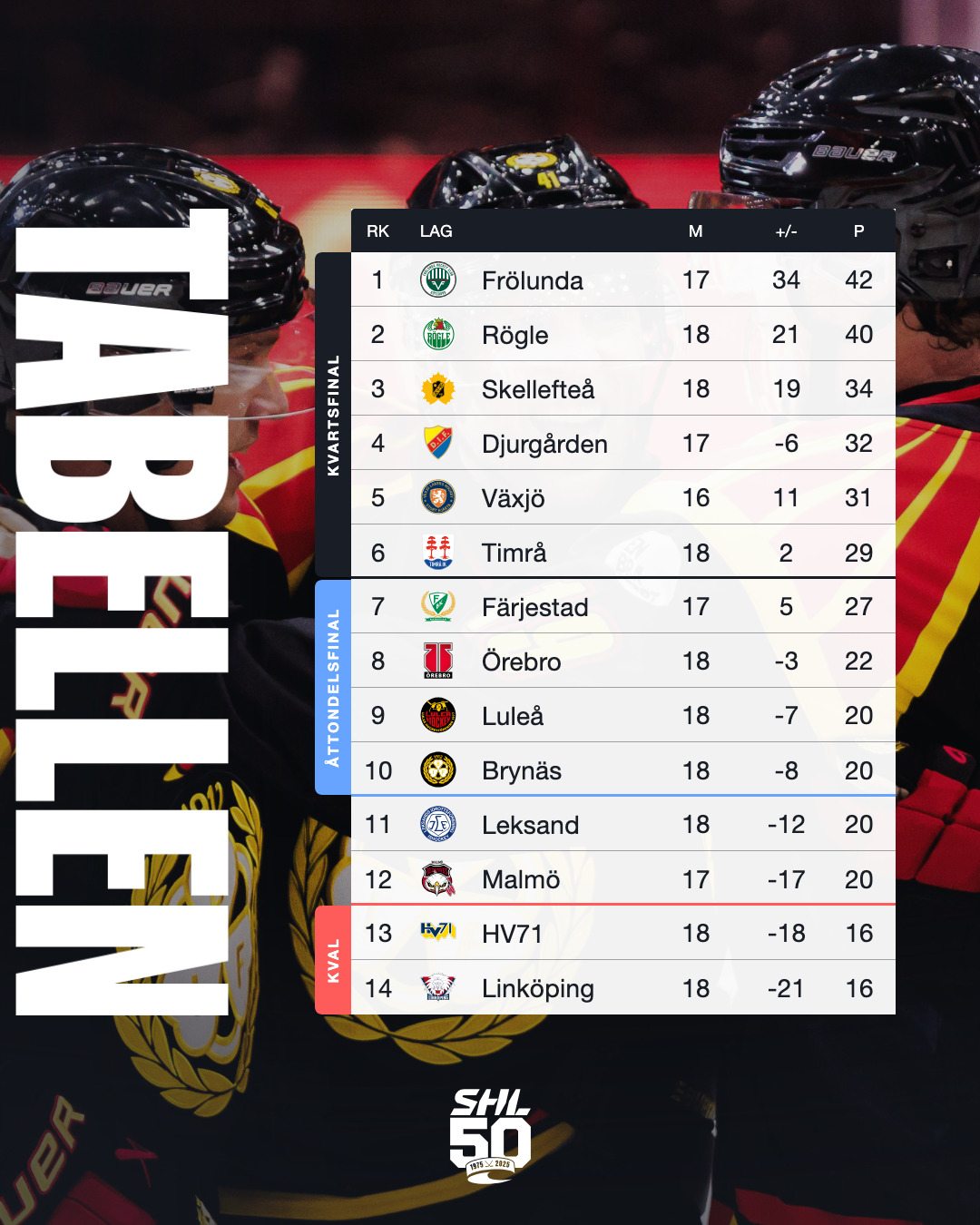 SHL Tabell förhandsvisning