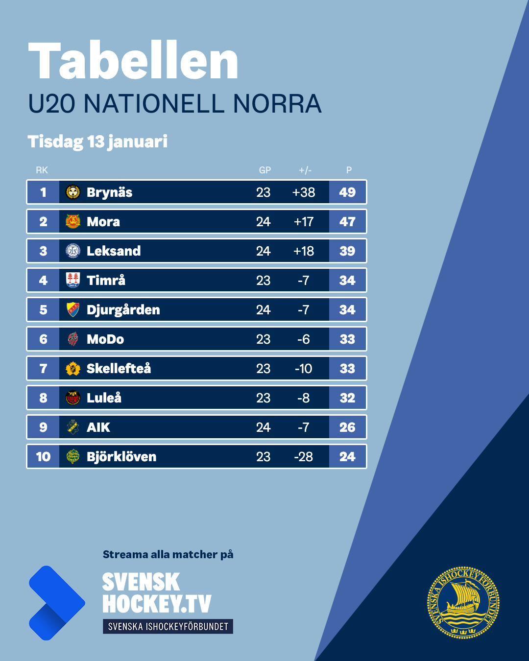 SIF Tabellen förhandsvisning